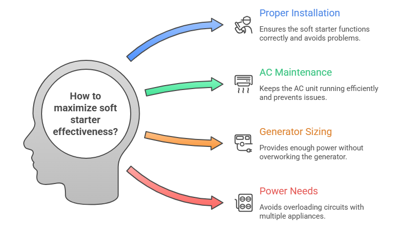 How to Maximize Soft Starter Effectiveness